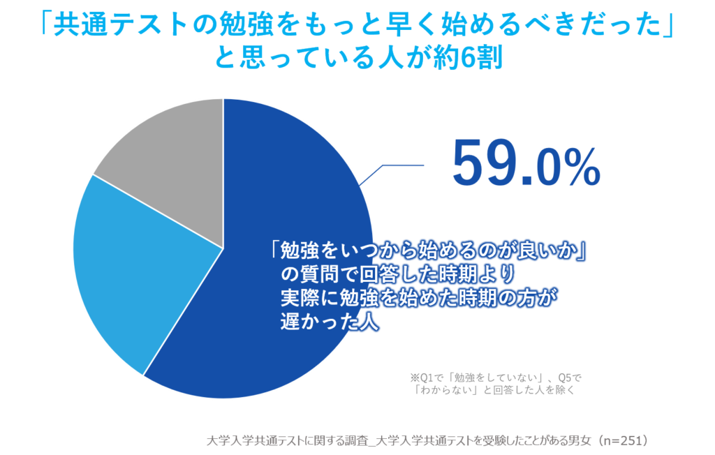 共通テストの勉強をもっと早く始めるべきだった