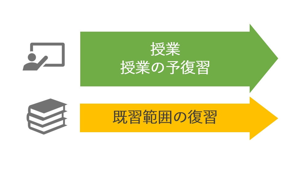 高2春の受験勉強計画