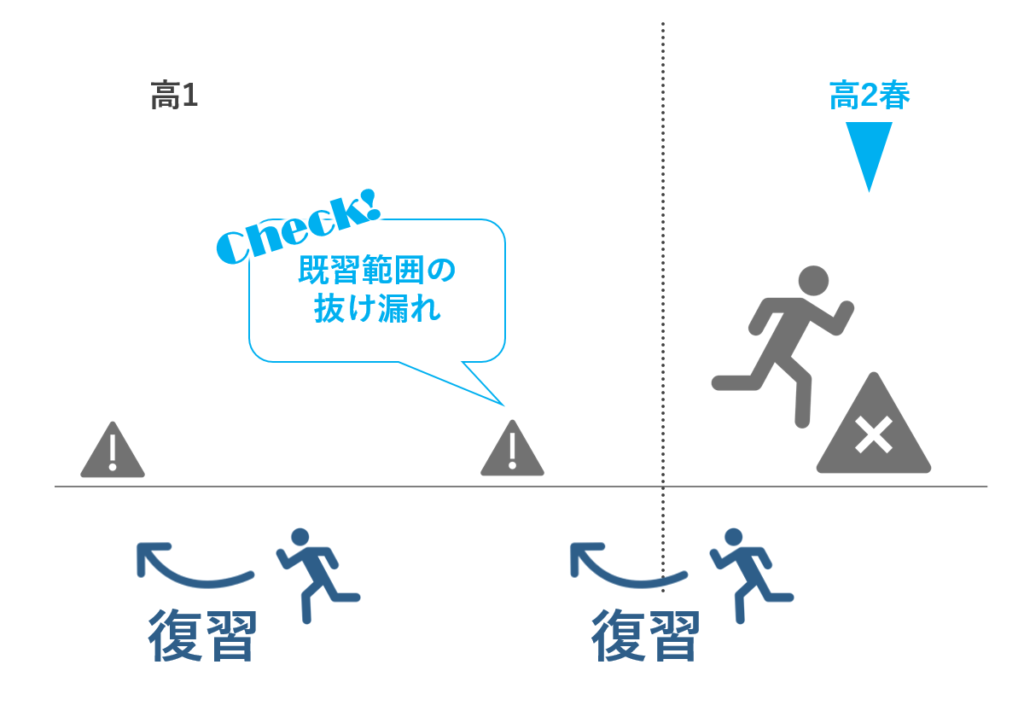 高2春からの受験勉強でも間に合うつまづきの解消法