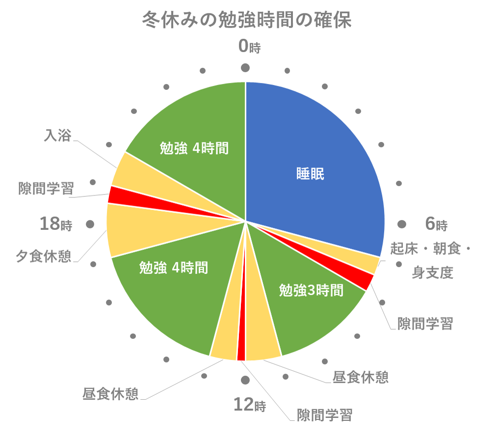 冬休みの勉強時間確保の方法