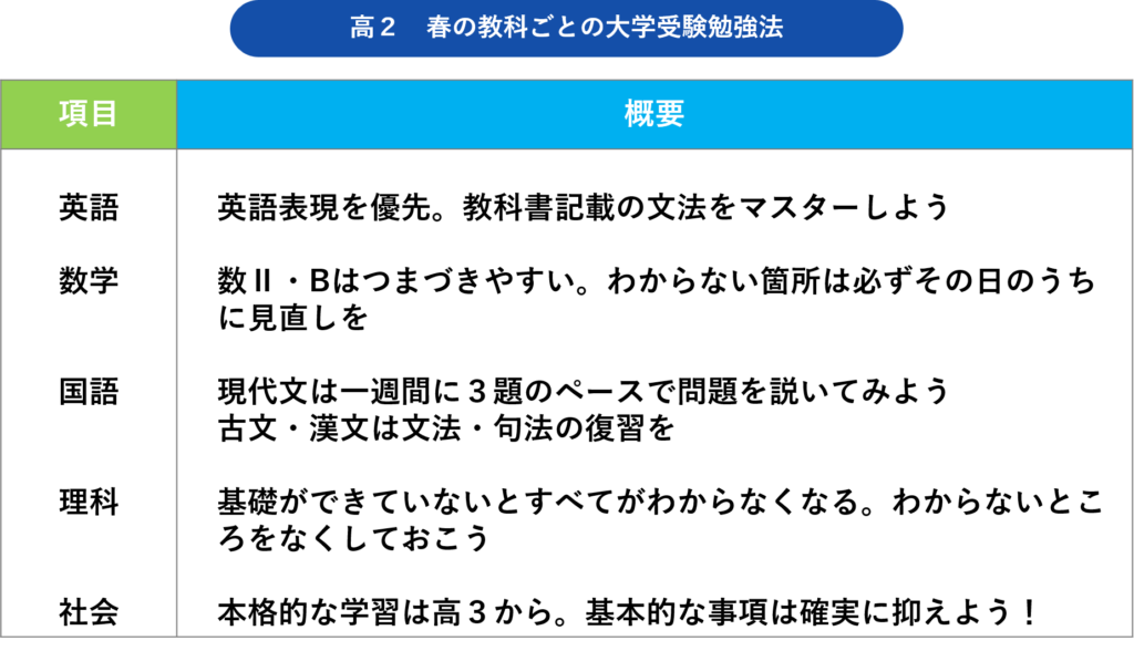 高2の科目別勉強法