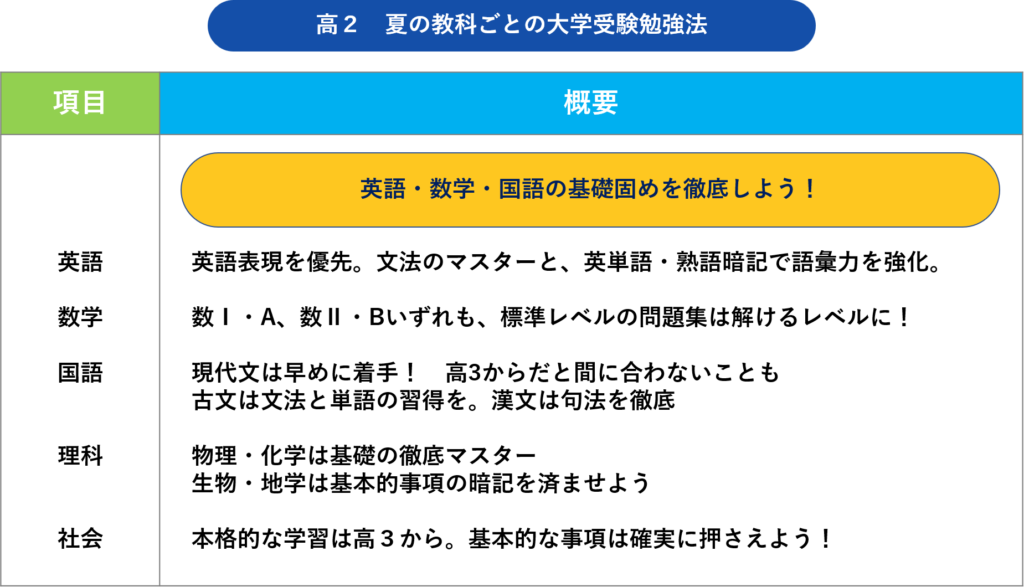 高2夏大学受験勉強法