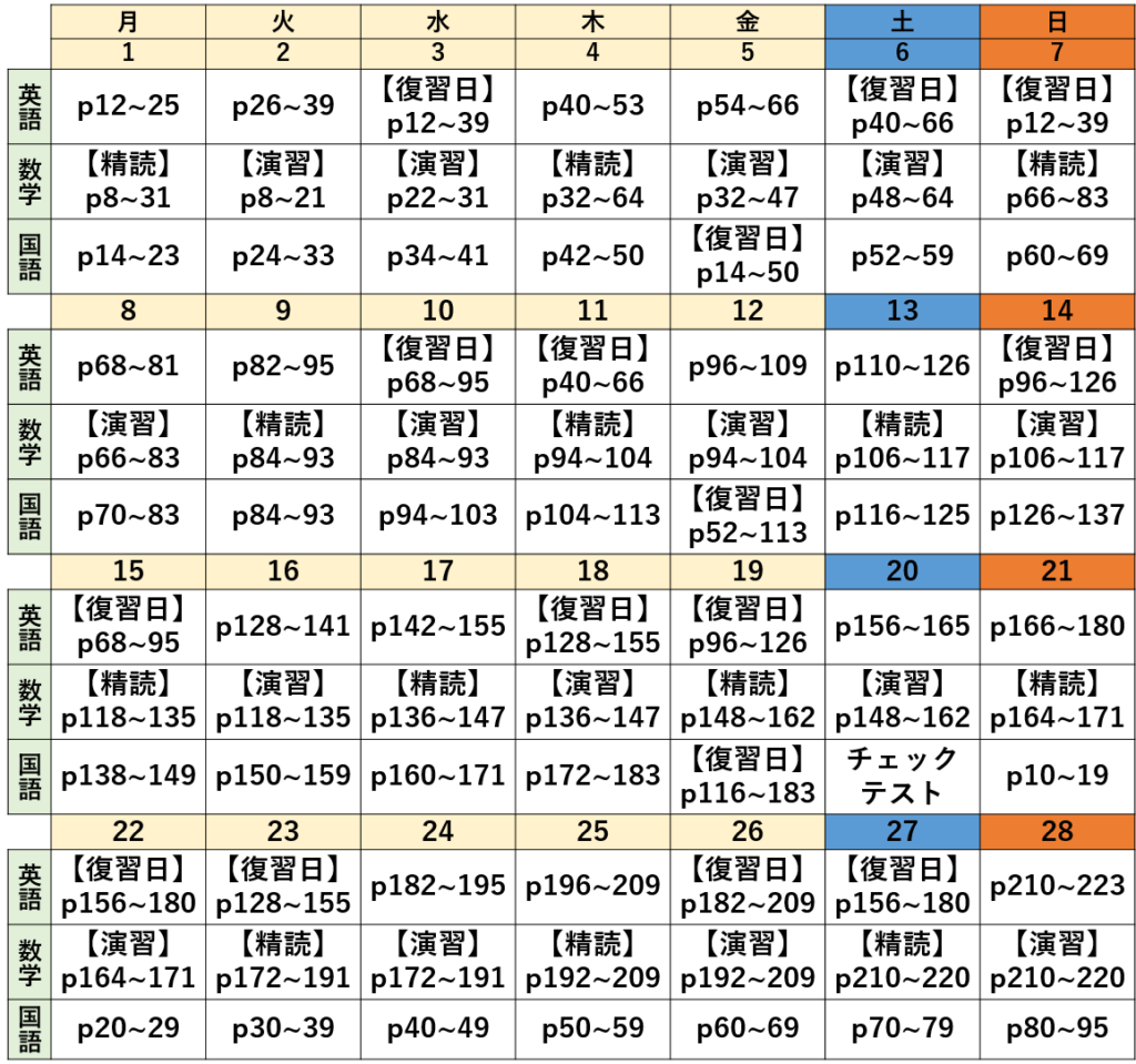 １ヶ月の学習計画の作成と入試までのスケジュール