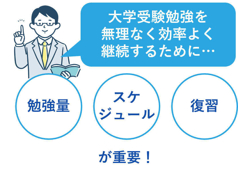 大学受験を無理なく効率よく継続するために