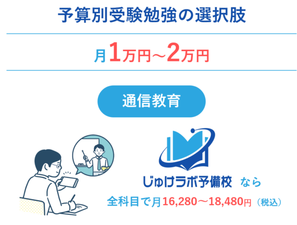 予算１万円〜２万円/月