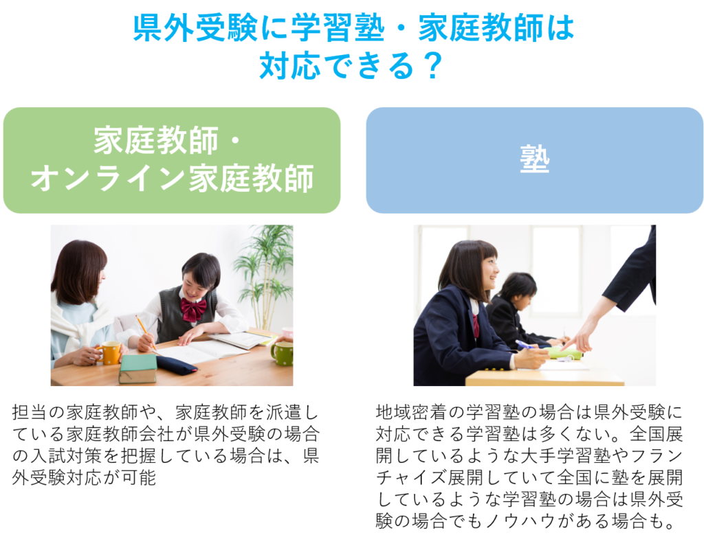 県外受験に学習塾・家庭教師は対応できる？