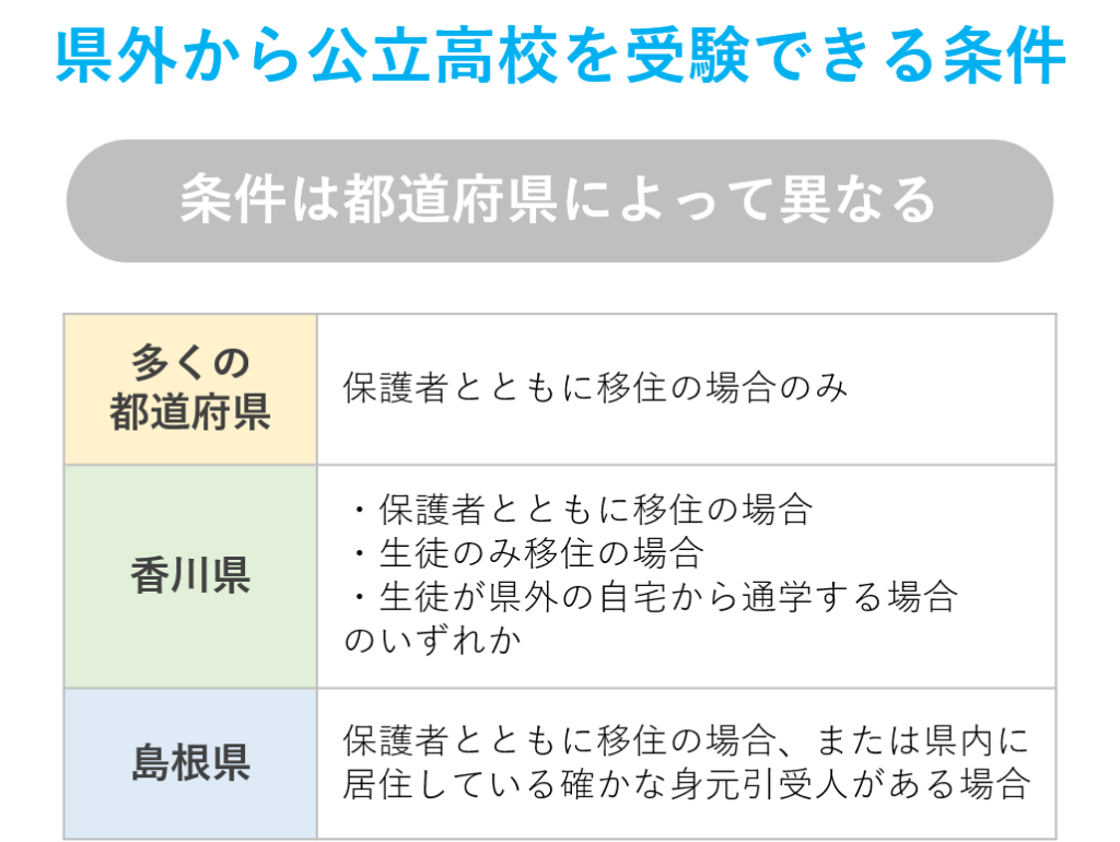 県外から公立高校を受験する条件