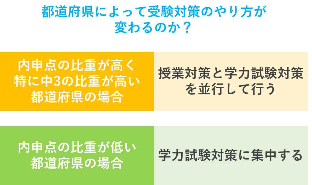 都道府県によって受験対策のやり方が変わるのか