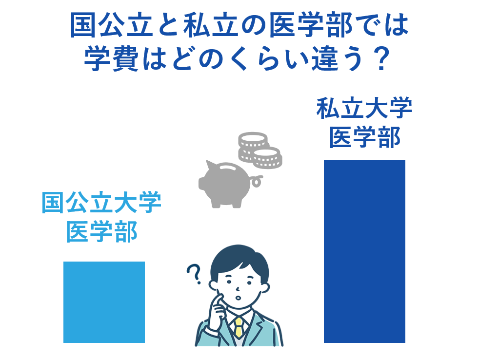 医学部の学費はどのくらい？