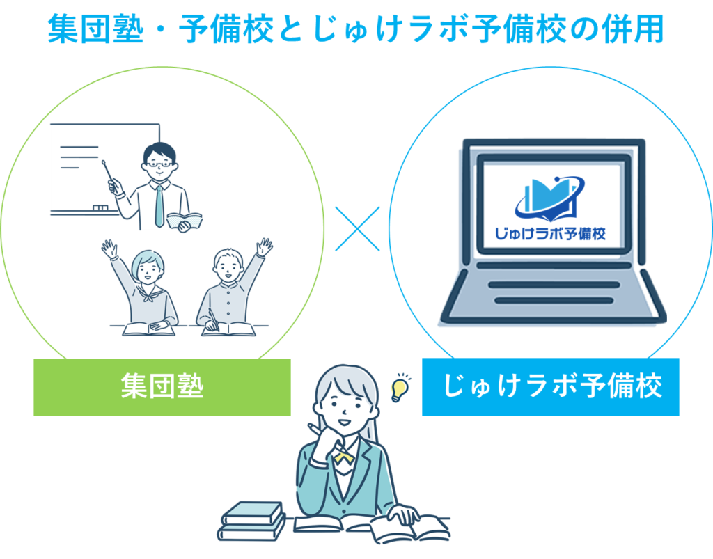 集団塾（予備校）とじゅけラボ予備校の併用