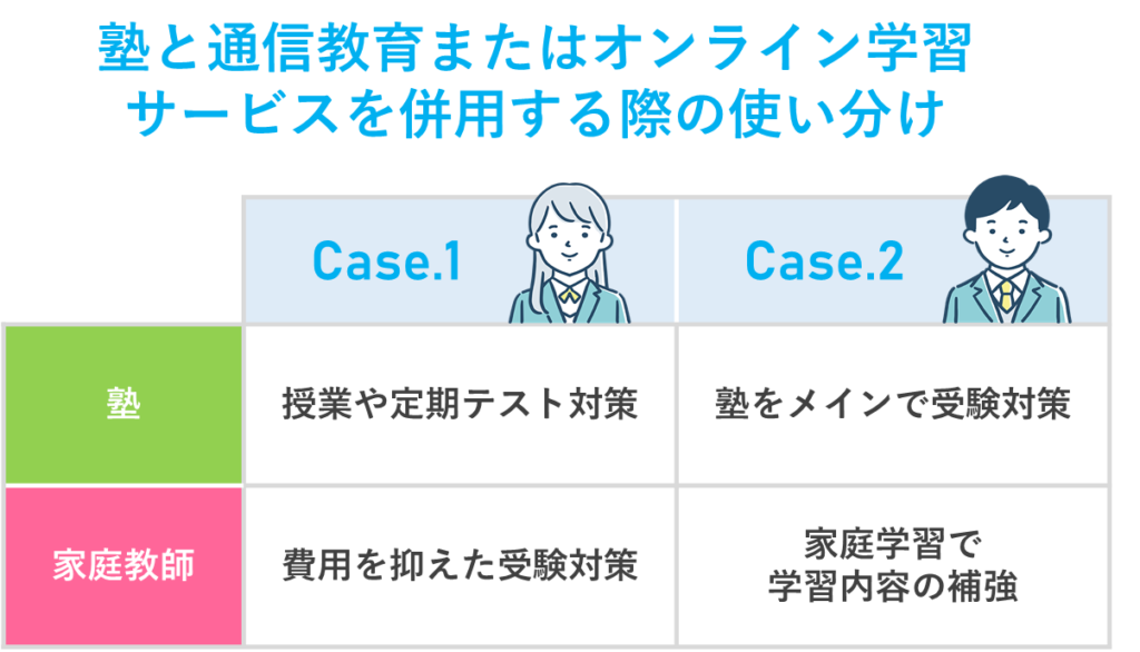 高校生が塾と通信教育・オンライン学習サービスを併用する際のポイント