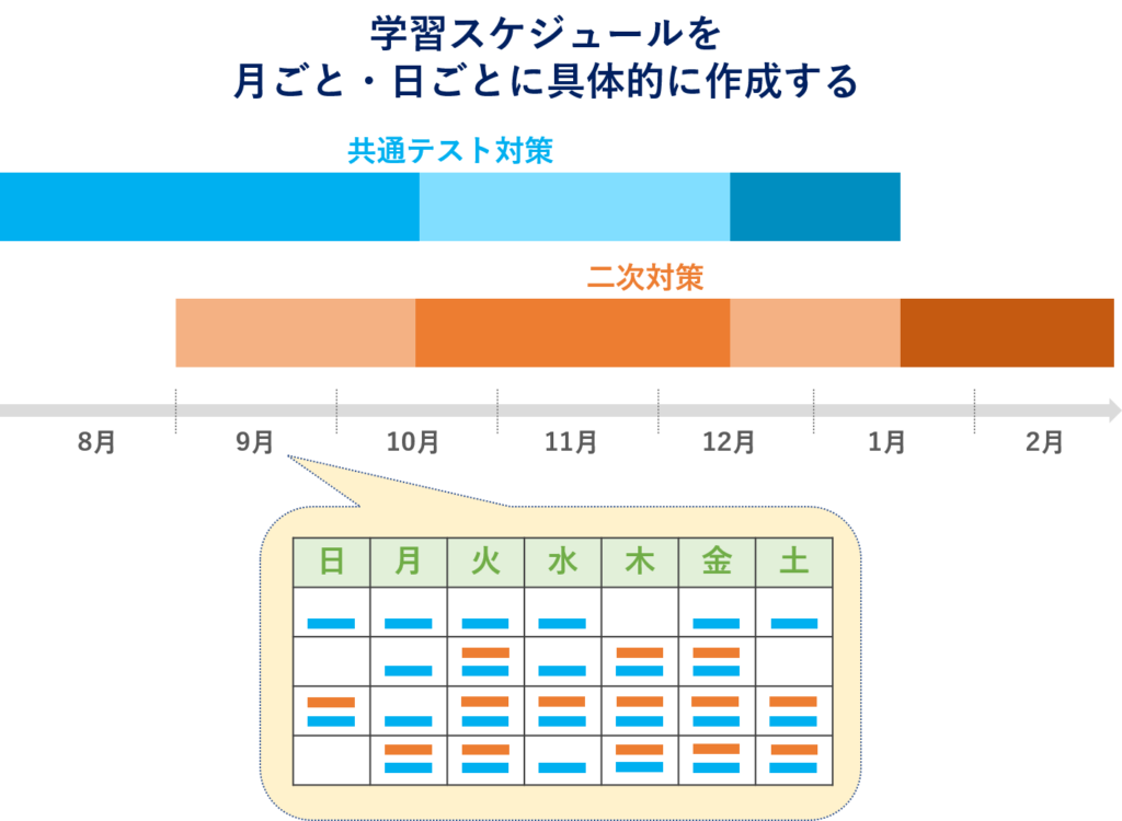 学習スケジュール