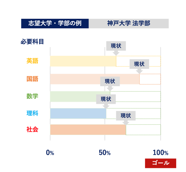 神戸大学