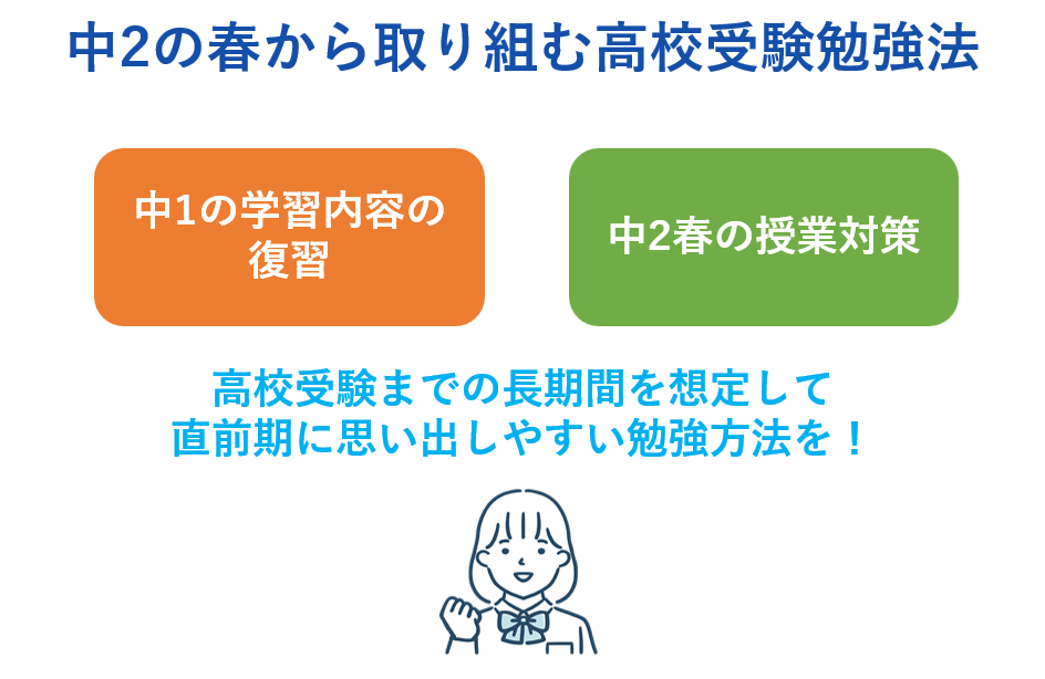 中2春から取り組む高校受験勉強法