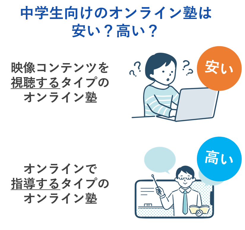 中学生向けのオンライン塾は安い？高い？