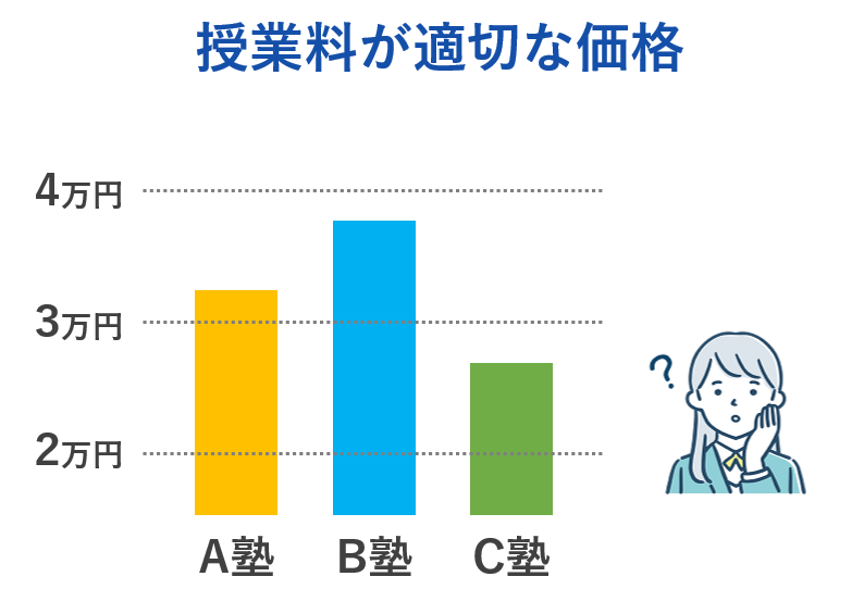 授業料が適切な価格