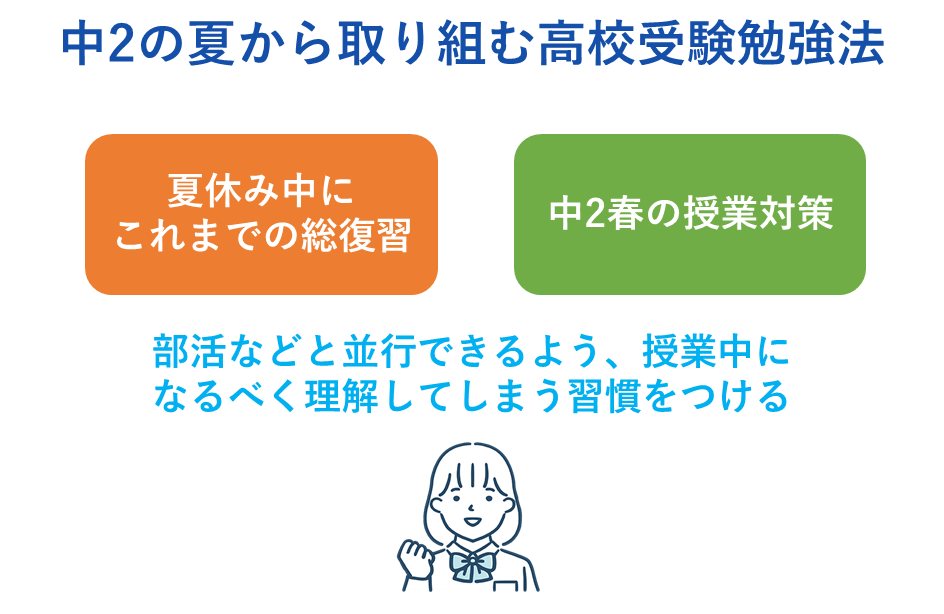 中2の夏から取り組む高校受験勉強法