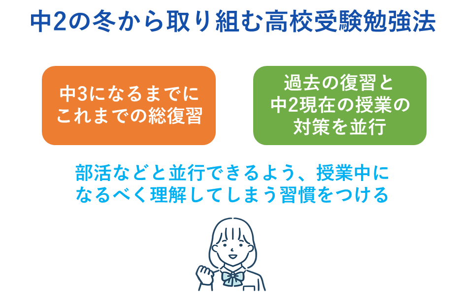 中2の冬から取り組む高校受験勉強法