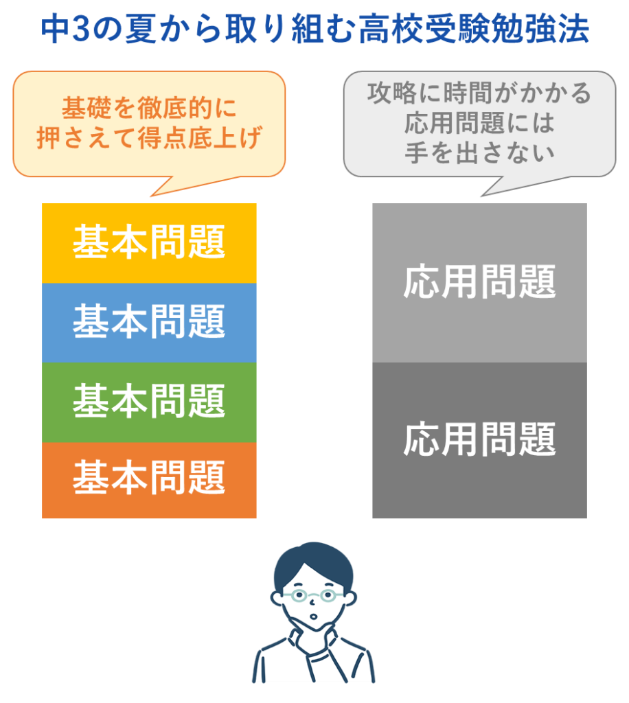 中３の夏からでも間に合う高校受験対策とは？