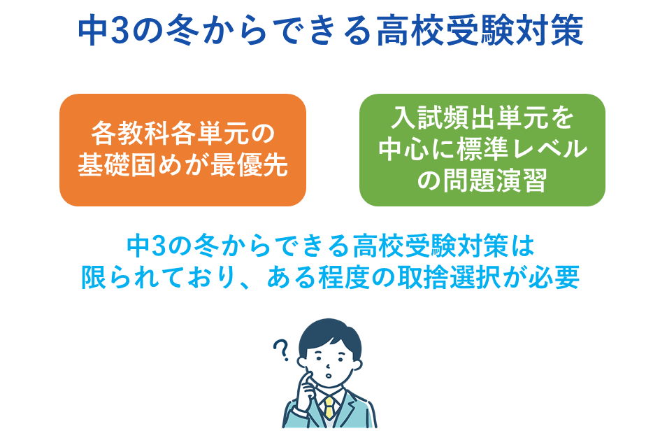 中３の冬からできる高校受験対策は限られている。成果に繋がる高校受験対策とは？