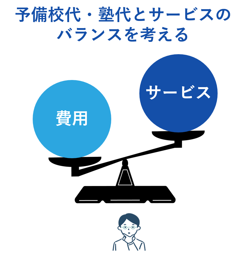 コスパを意識！予備校代・塾代とサービスのバランスを考える