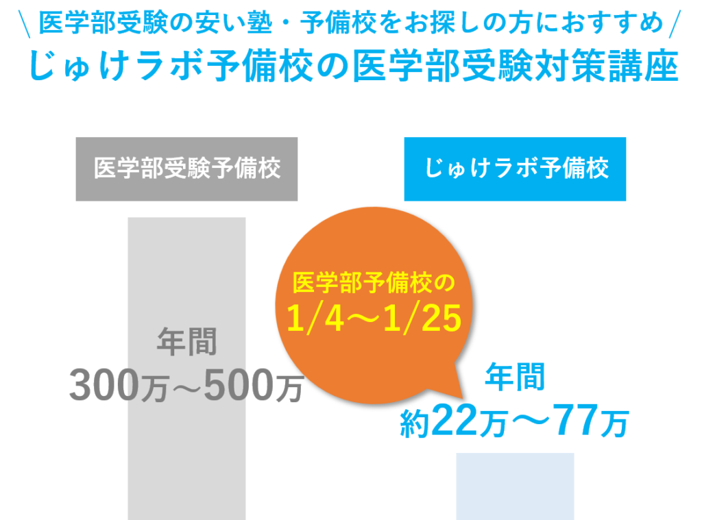 じゅけラボ予備校の医学部受験対策講座