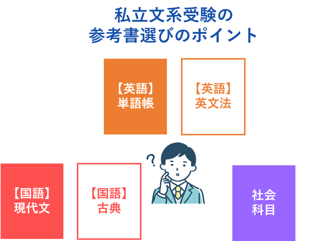 私立文系受験の参考書選びのポイント