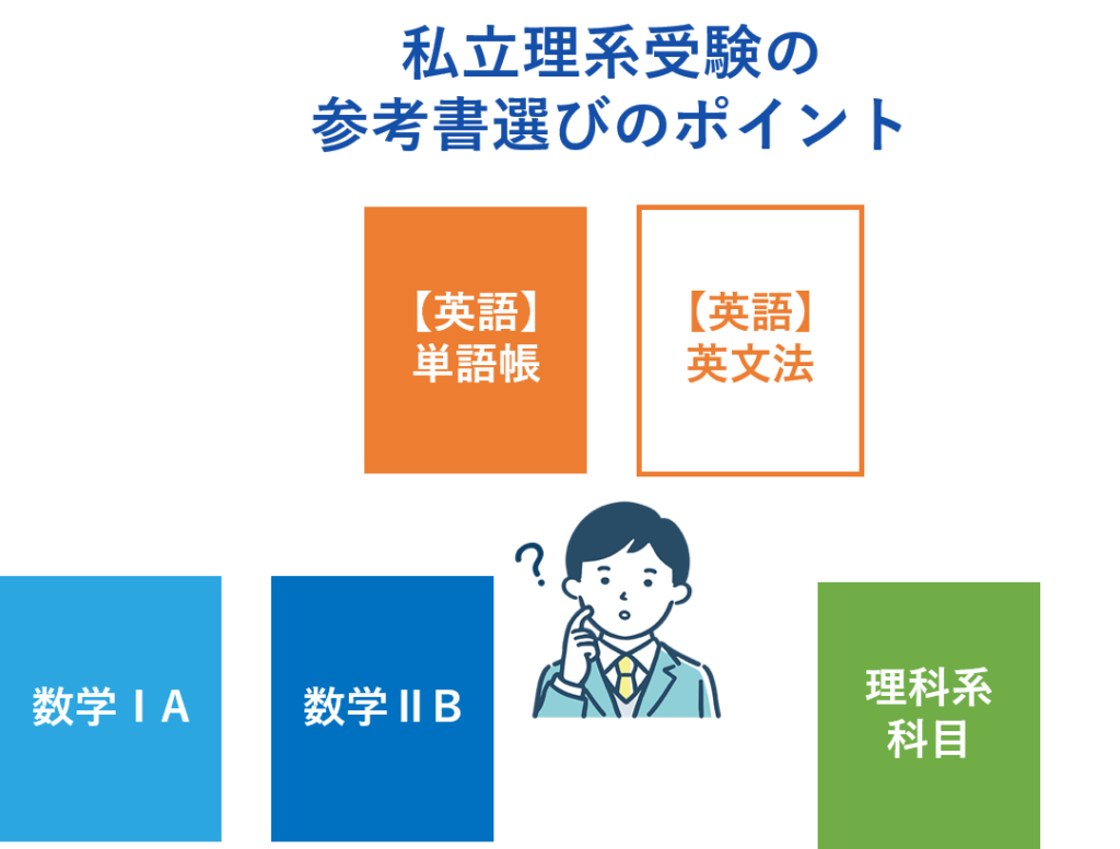 私立理系受験の参考書選びのポイント