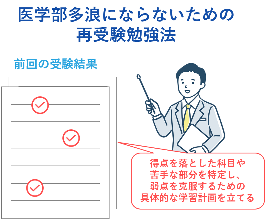 医学部多浪にならないための再受験勉強法