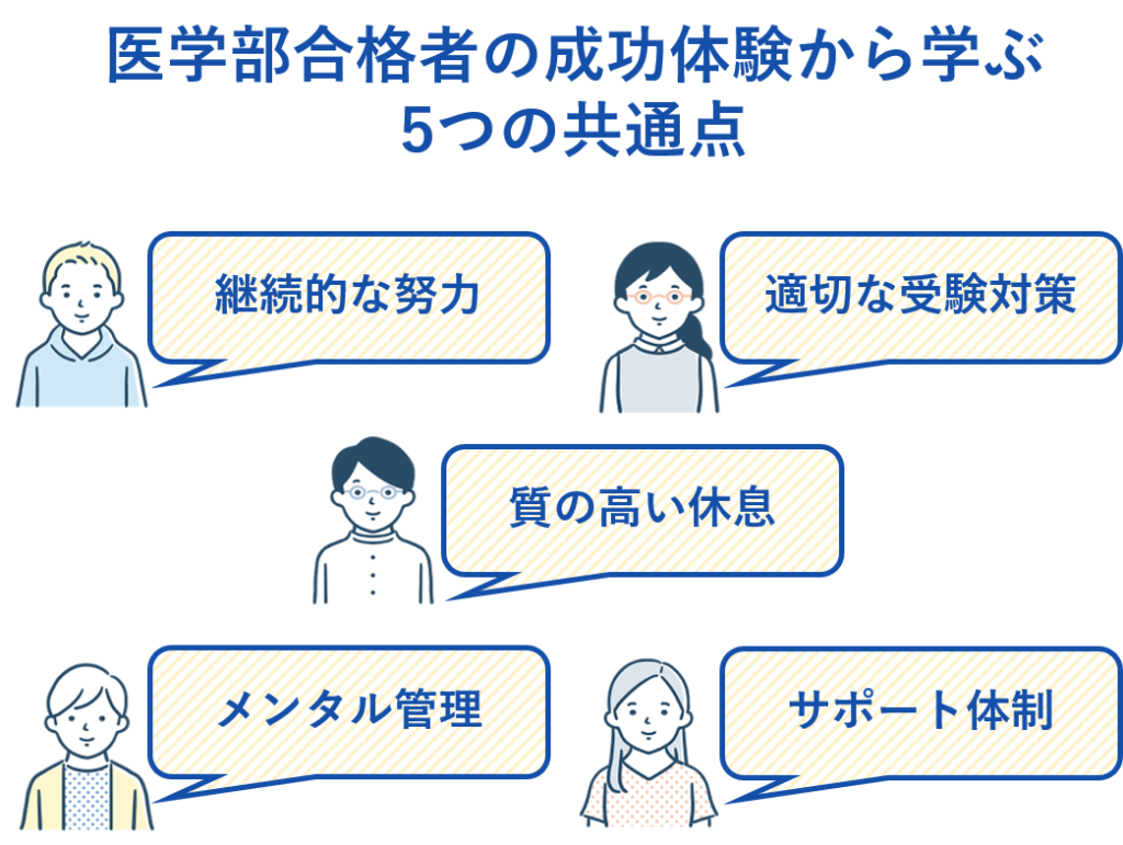 医学部合格者の成功体験から学ぶ5つの共通点