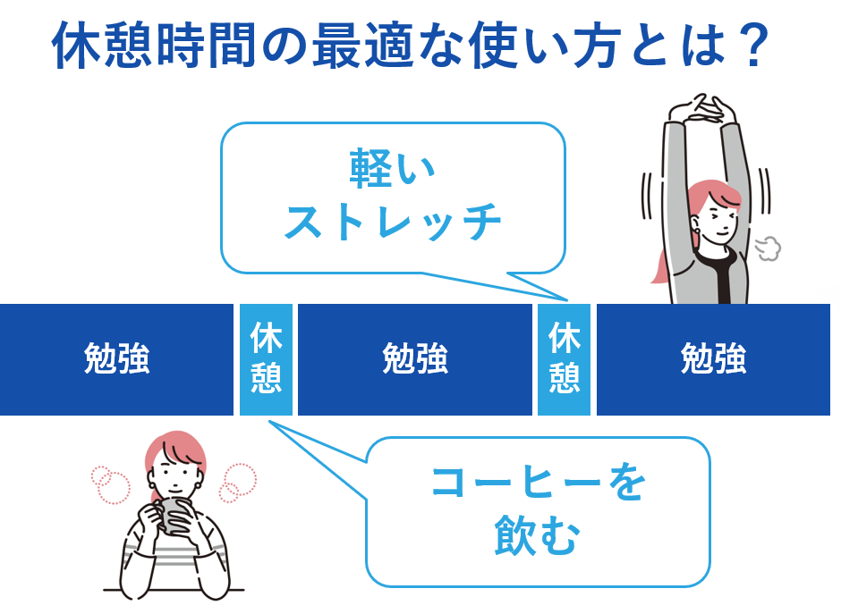 休憩時間の最適な使い方とは？