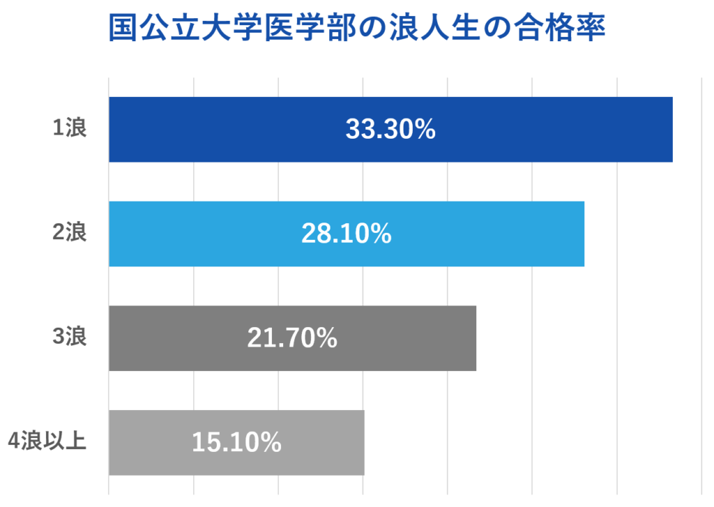 医学部浪人生として知っておくべき厳しい現実