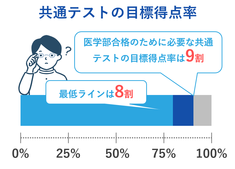 学習目標の設定とポイント