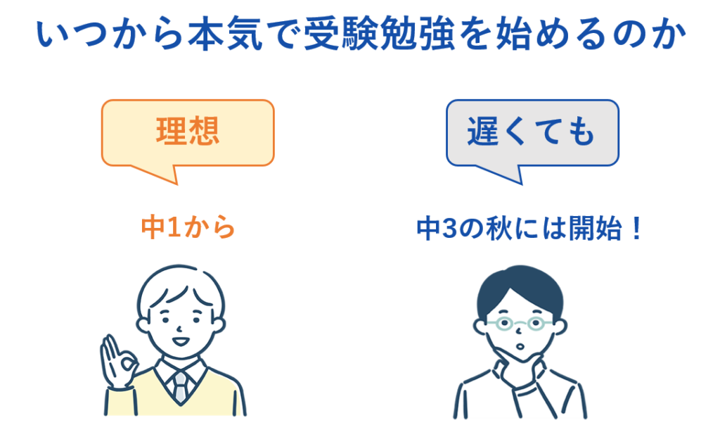 いつから本気で受験勉強を始めるのか