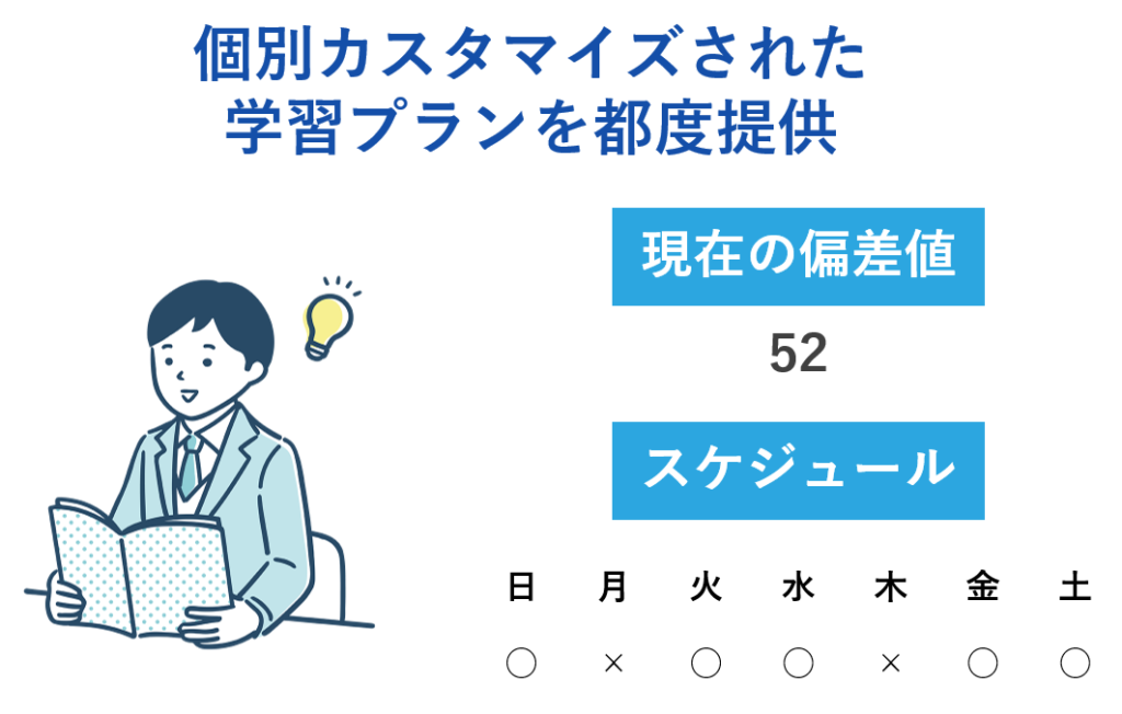 個別カスタマイズされた学習プランを都度提供