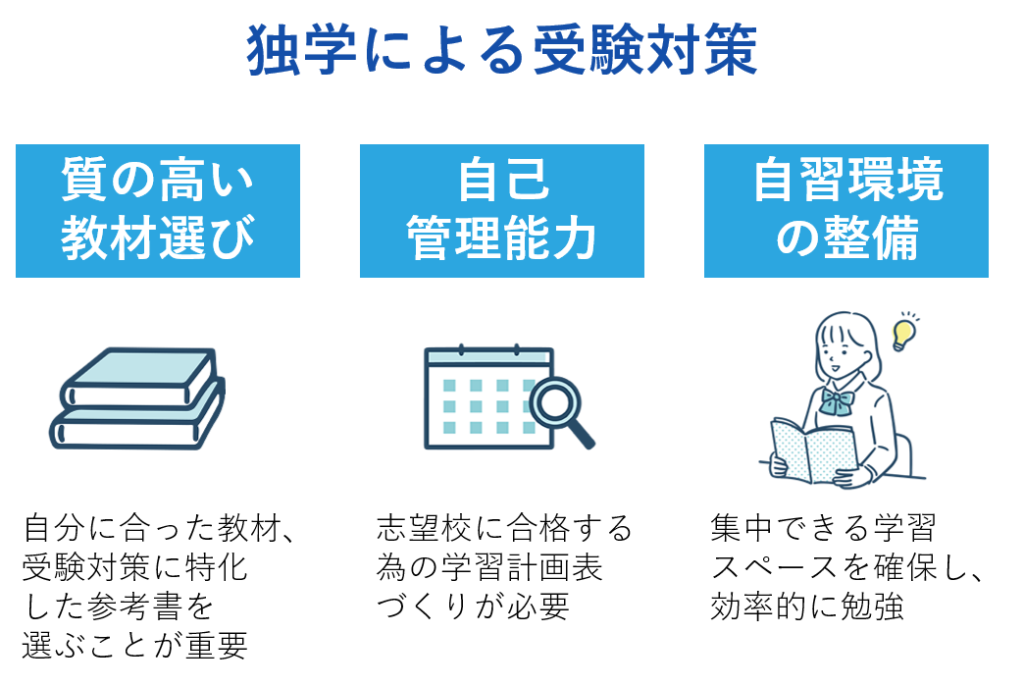 独学による受験対策