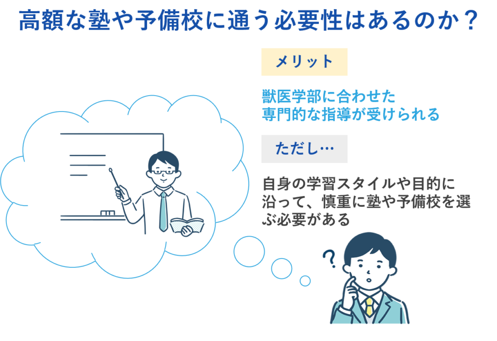 高額な塾や予備校に通う必要性はあるのか？