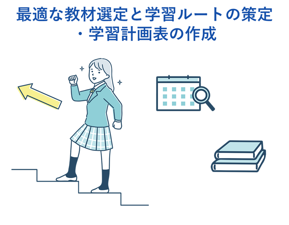 最適な教材選定と学習ルートの策定、そして学習計画表の作成