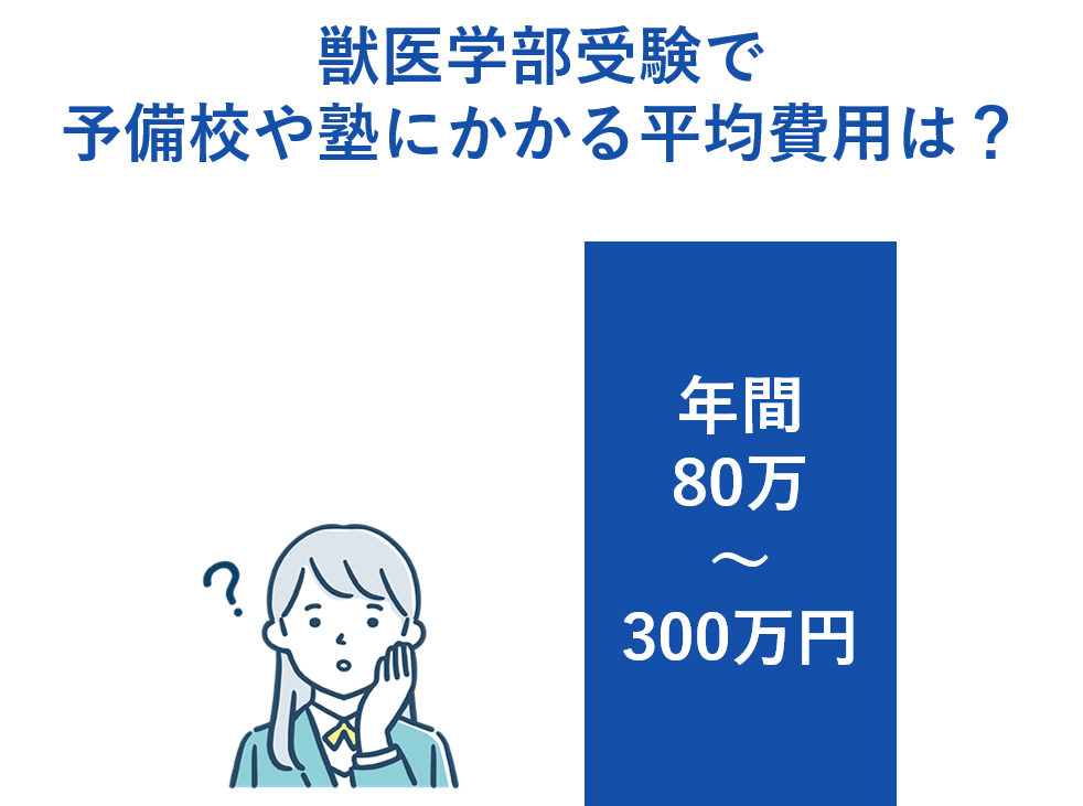 予備校や塾にかかる平均費用は？