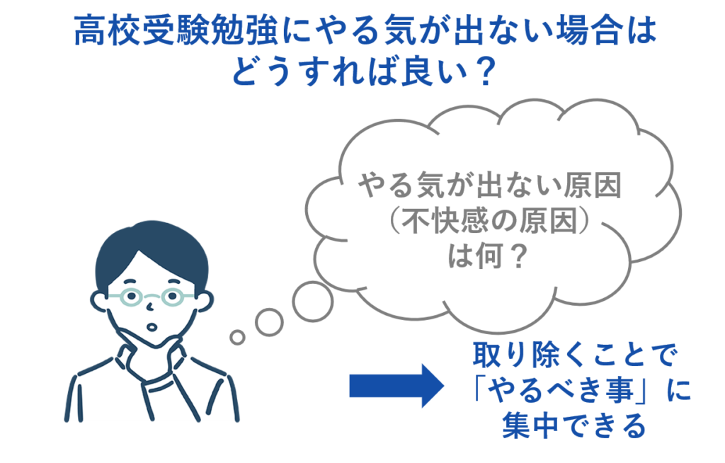 高校受験勉強にやる気が出ない場合どうしたら良いのか？