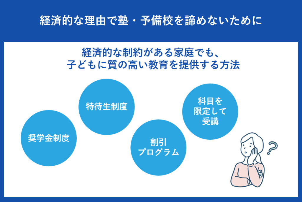 経済的な理由で塾・予備校を諦めないために