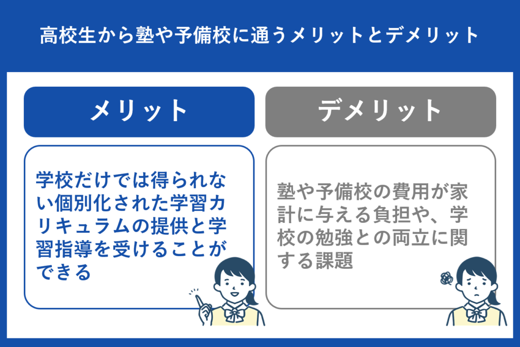 高校生から塾や予備校に通うメリットとデメリット