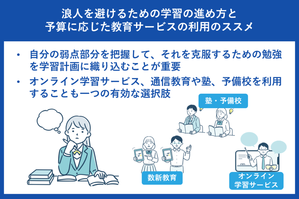 浪人を避けるための学習の進め方と予算に応じた教育サービスの利用のススメ