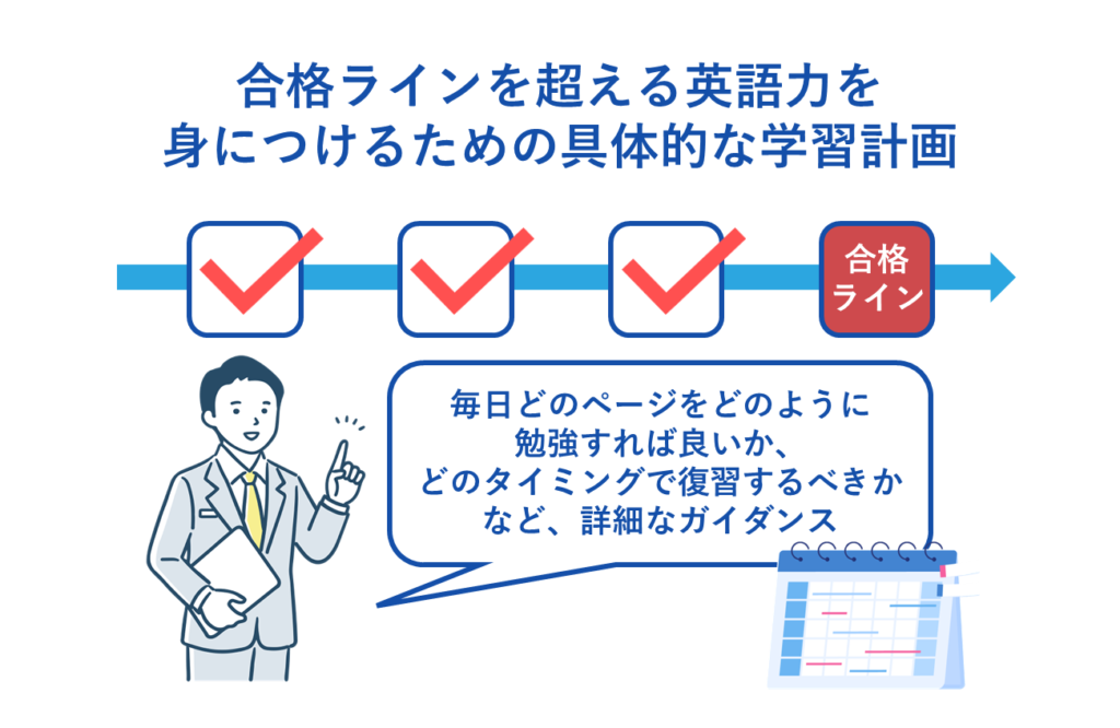 志望大学医学部の「合格ラインを超える英語力」を身につけるための具体的な学習計画が手に入る