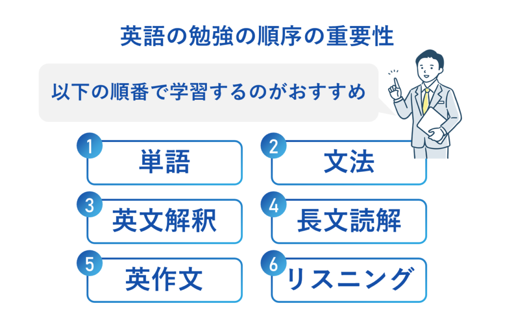 英語の勉強の順序の重要性