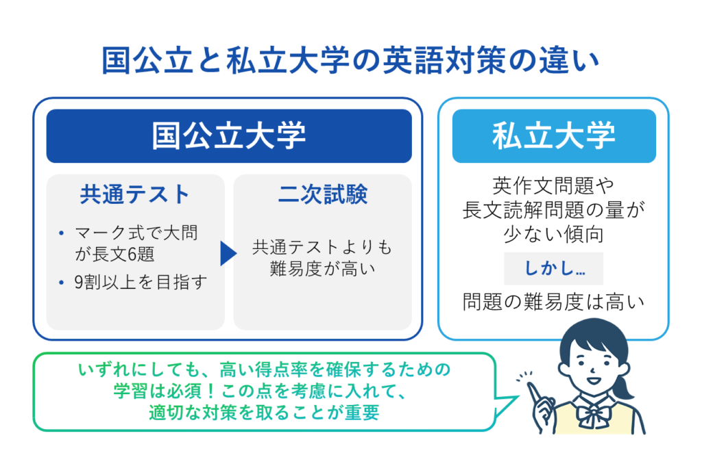 国公立大学医学部と私立大学医学部における英語対策の違いは？