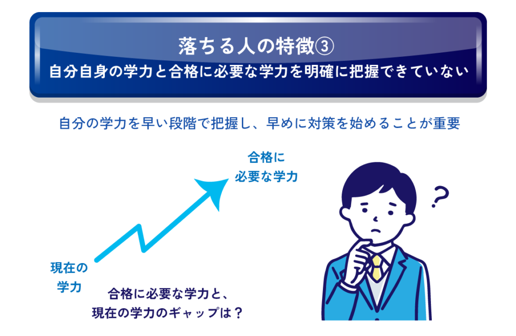 落ちる人の特徴③ 自分自身の学力と合格に必要な学力を明確に把握できていない