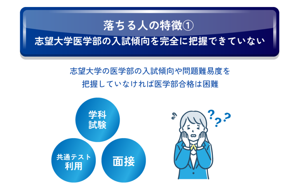 落ちる人の特徴① 志望大学医学部の入試傾向を完全に把握できていない