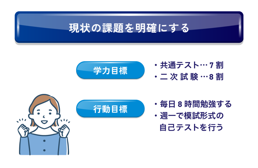 ステップ2. 志望校を再検討し目標を設定する