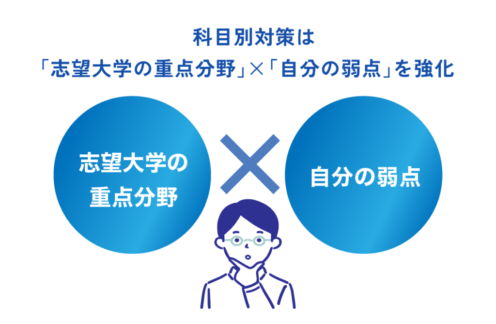 科目別対策は「志望大学の重点分野」×「自分の弱点」を強化